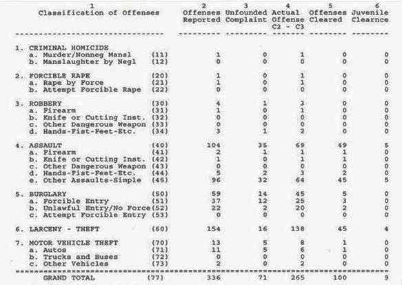 florence uniform crime report 08132013