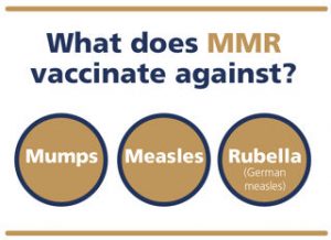 What does MMR vaccinate against Ev1