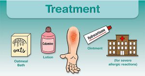 treatment