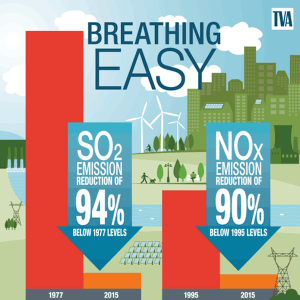 getting-ozone-out