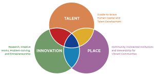UEDA-Foundations-Venn
