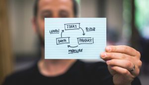 lean_innovation