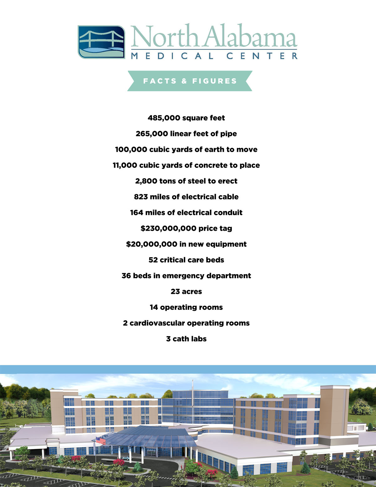north-alabama-medical-center-facts